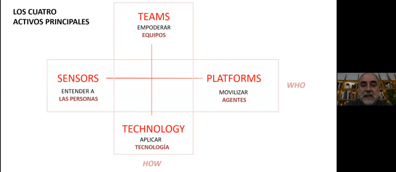 Sensores, tecnología, equipos y plataformas. Las claves para ‘tu próximo tú’